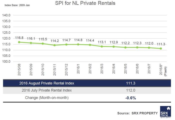 rent nlp 001